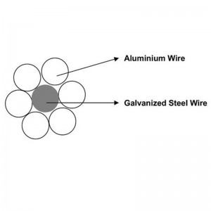 Bare Acsr Overhead Line Conductor Cable With Specification Table